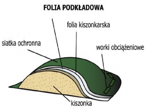 folia-kiszonkarska-podkladowa